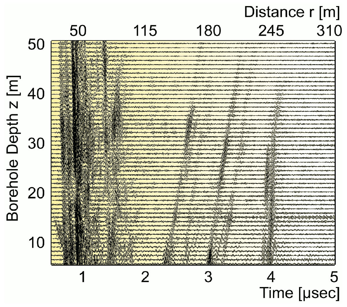 GPR profile