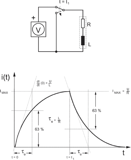 stepper motor