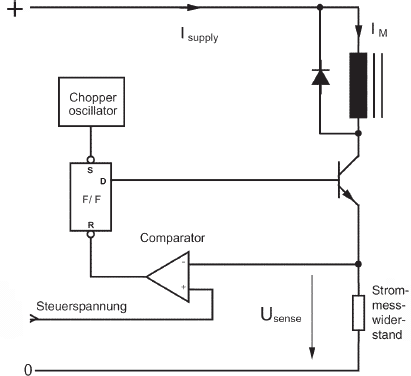 stepper motor