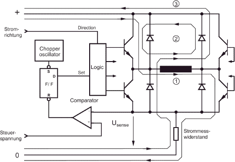 stepper motor