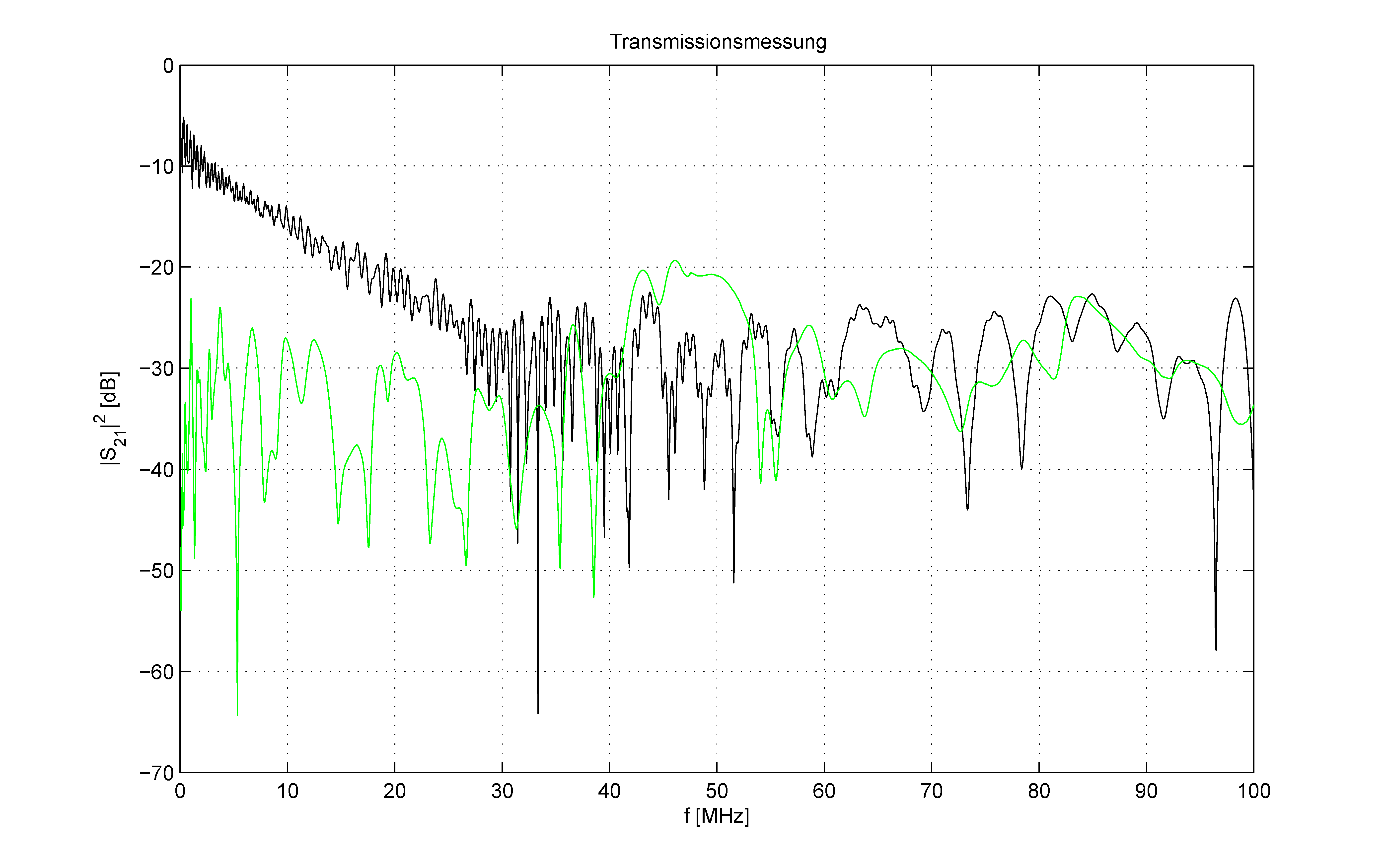 Seismic Measurement System