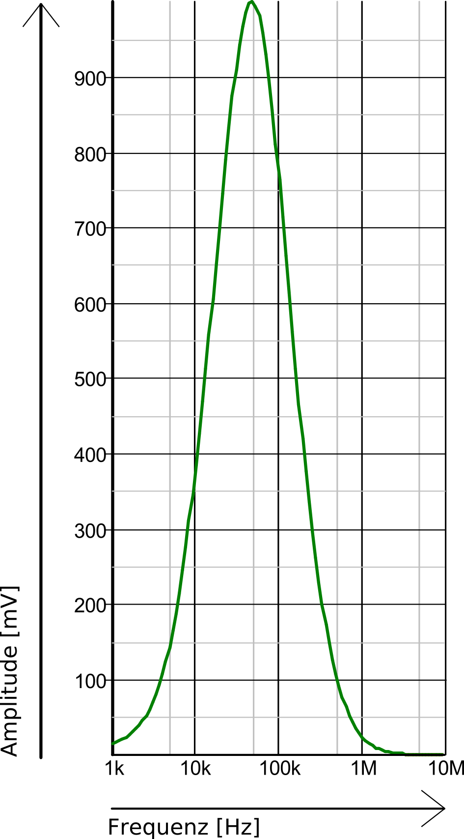 DCF77